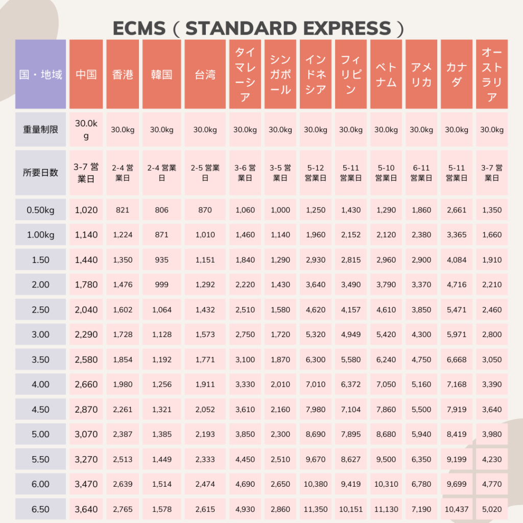 ECMSスタンダードエキスプレス料金表