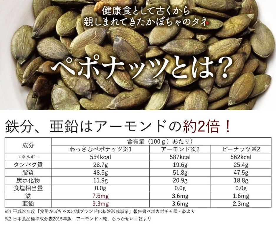 北海道和寒町産ペポナッツ（カボチャの種）とアーモンド・ピーナッツの栄養成分比較表。鉄分と亜鉛がアーモンドの約2倍含まれていることを示すデータ画像。