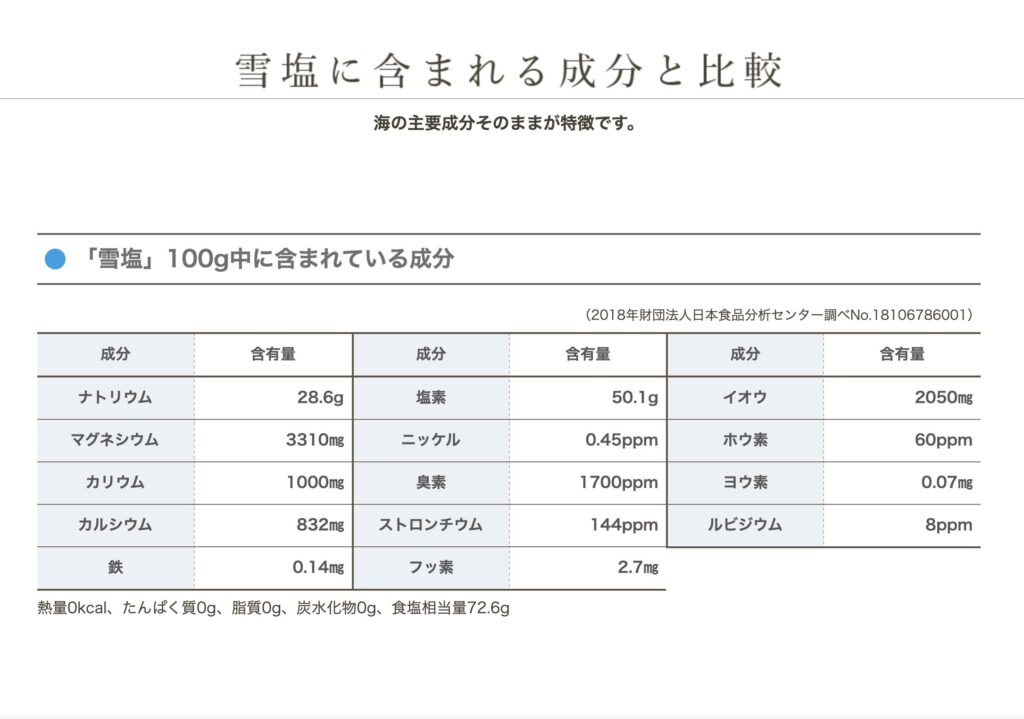 雪塩100g中に含まれている成分