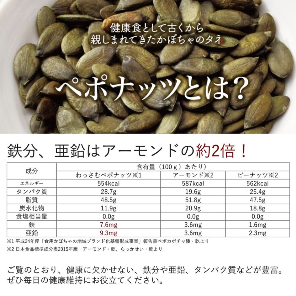 和寒ペポナッツの栄養価表