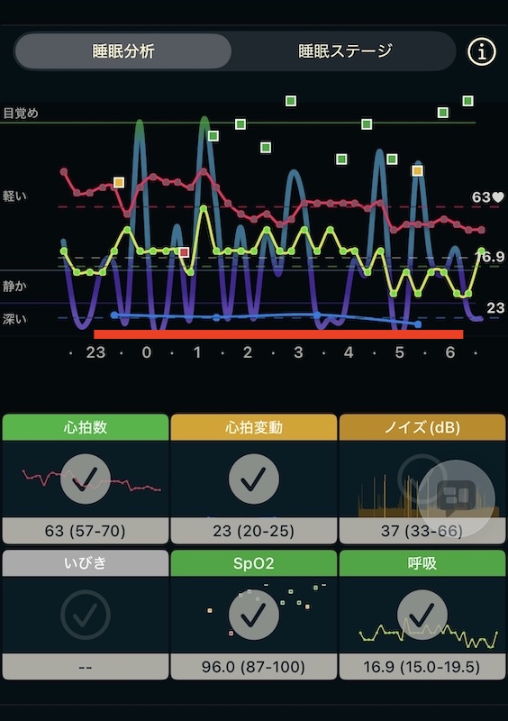 スマートウォッチで測定した睡眠中のHRV（心拍変動）データの画面