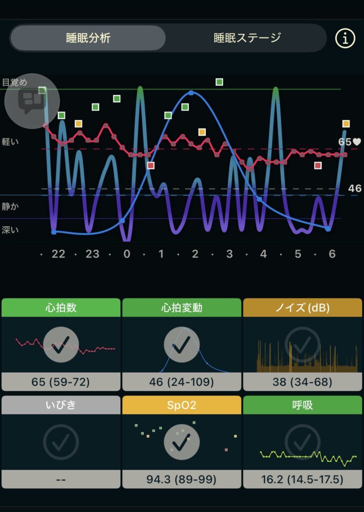 蜂蜜を舐め始めてから改善したスマートウォッチの睡眠分析画面で心拍数や心拍変動やSpO2などの睡眠データが表示されている
